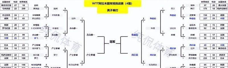 包含丹麦对垒芬兰,激战争夺四分之一决赛席位的词条 包含丹麦对垒芬兰,激战争夺四分之一决赛席位的词条