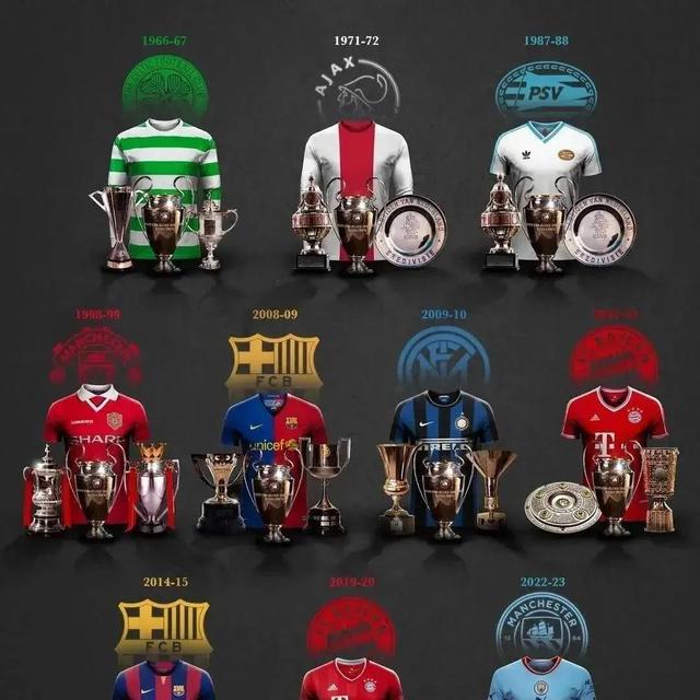 欧洲顶尖球队实力测评，称霸欧洲足球赛场