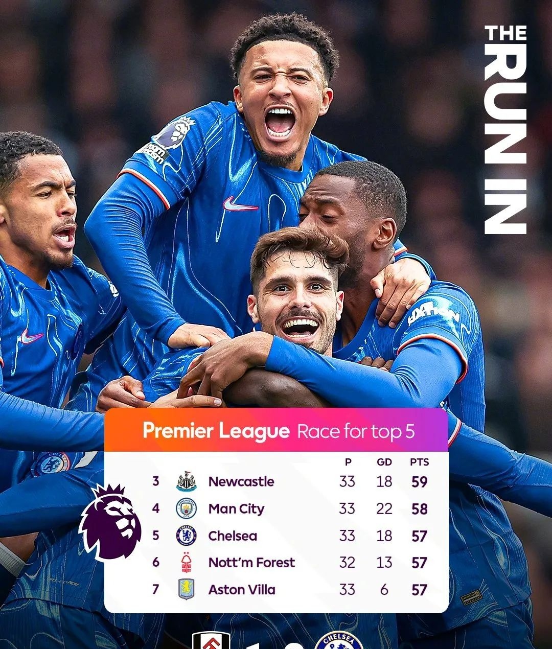 曼联王座不可撼动，争夺英超冠军